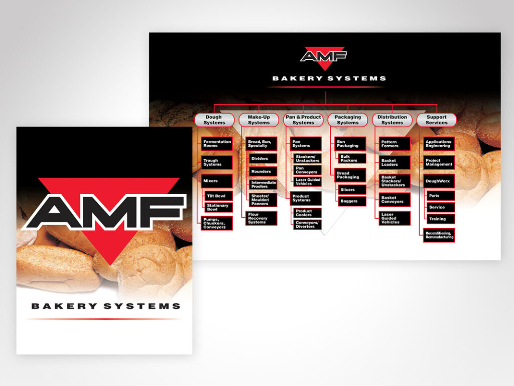 AMF Bakery Systems Corporate Brochure